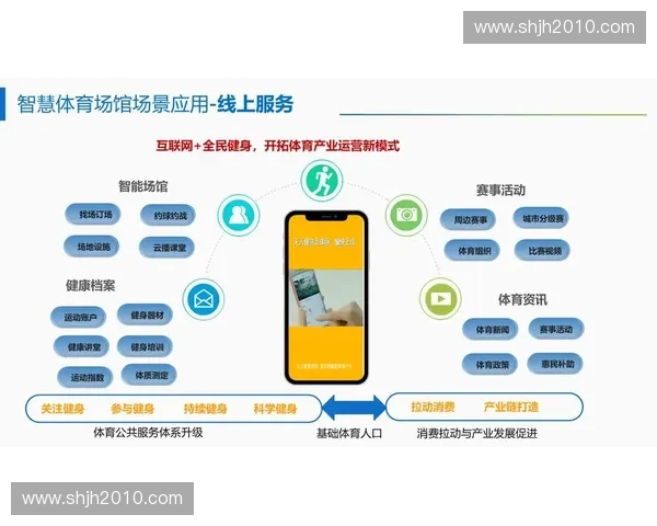 面向智慧体育治理的综合体育信息系统创新与应用研究建设路径与实践