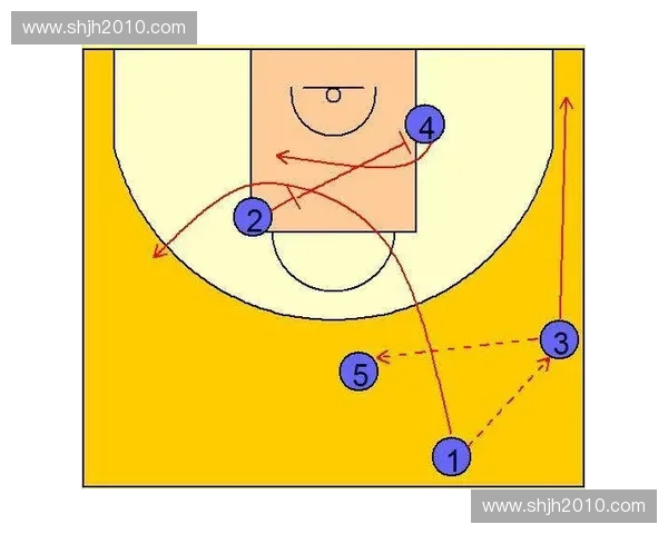 弱侧进攻策略在现代竞技与训练中的应用与优化研究